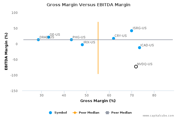 Gross Margin Versus EBITDA Margin Gross Margin Versus EBITDA Margin