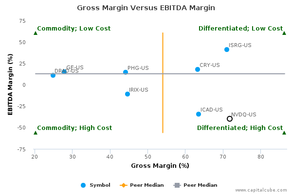 Gross Margin Versus EBITDA Margin Gross Margin Versus EBITDA Margin