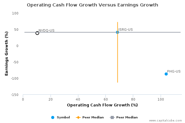 Operating Cash Flow Growth Versus Earnings Growth Operating Cash Flow Growth Versus Earnings Growth