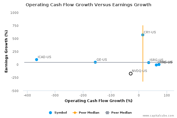 Operating Cash Flow Growth Versus Earnings Growth Operating Cash Flow Growth Versus Earnings Growth
