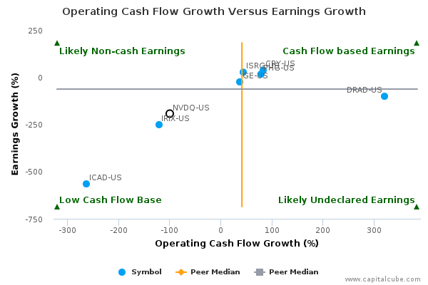 Operating Cash Flow Growth Versus Earnings Growth Operating Cash Flow Growth Versus Earnings Growth