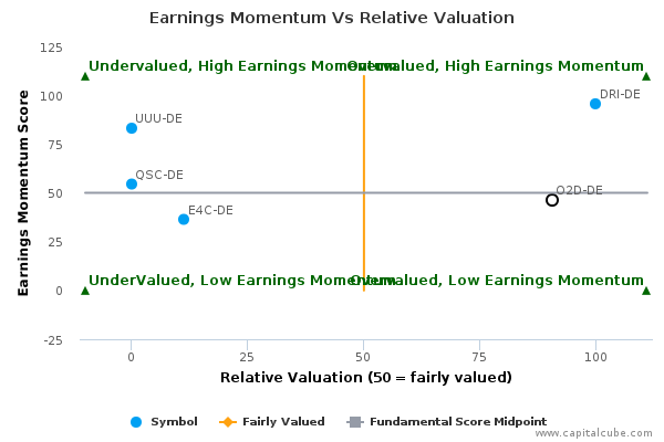 Earnings Momentum Vs Relative Valuation Earnings Momentum Vs Relative Valuation