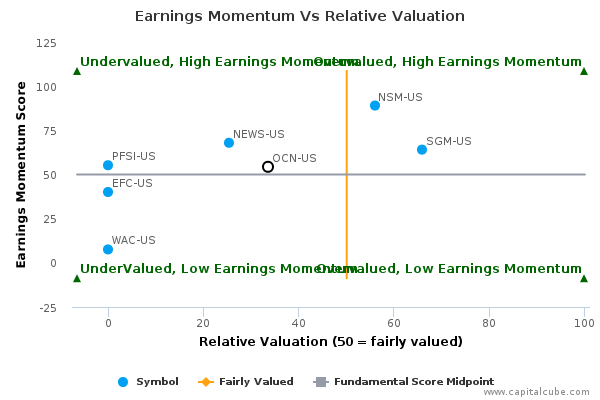 Earnings Momentum Vs Relative Valuation Earnings Momentum Vs Relative Valuation