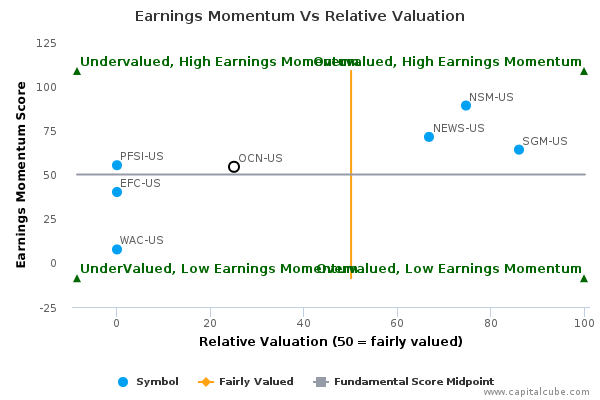 Earnings Momentum Vs Relative Valuation Earnings Momentum Vs Relative Valuation