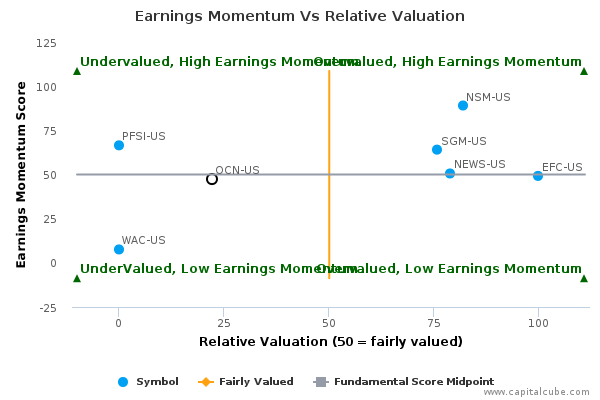Earnings Momentum Vs Relative Valuation Earnings Momentum Vs Relative Valuation
