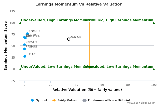 Earnings Momentum Vs Relative Valuation Earnings Momentum Vs Relative Valuation