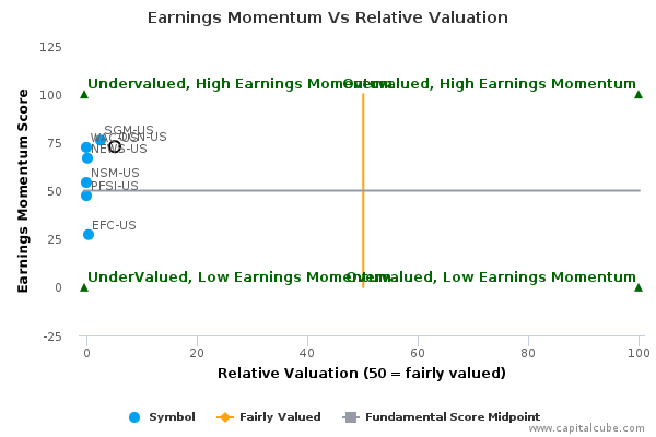 Earnings Momentum Vs Relative Valuation Earnings Momentum Vs Relative Valuation