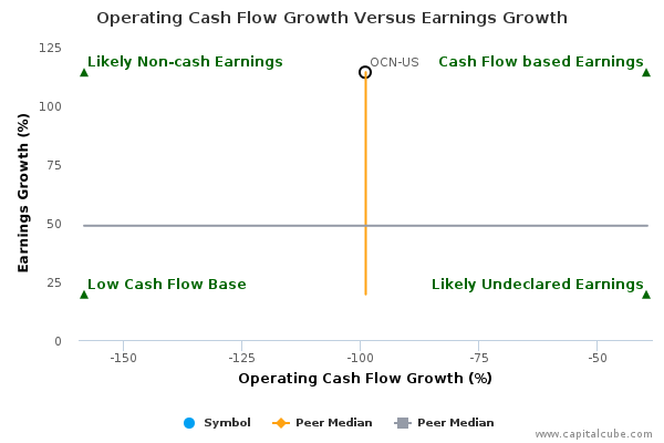 Operating Cash Flow Growth Versus Earnings Growth Operating Cash Flow Growth Versus Earnings Growth