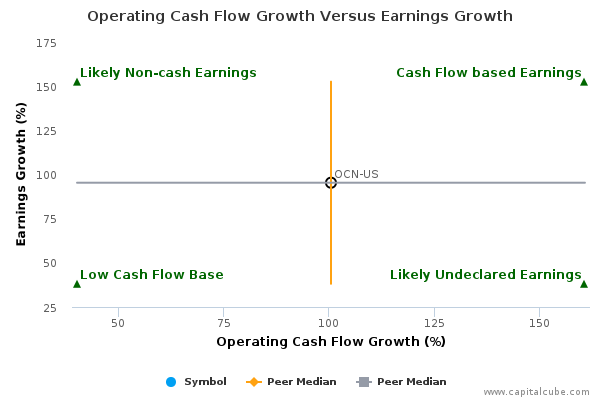 Operating Cash Flow Growth Versus Earnings Growth Operating Cash Flow Growth Versus Earnings Growth