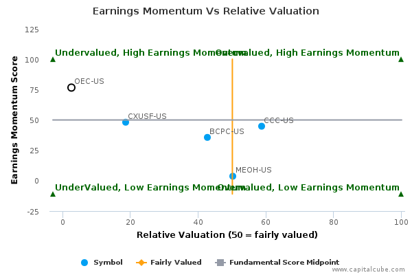 Earnings Momentum Vs Relative Valuation Earnings Momentum Vs Relative Valuation
