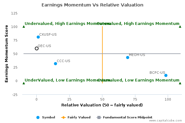 Earnings Momentum Vs Relative Valuation Earnings Momentum Vs Relative Valuation