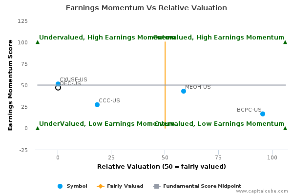 Earnings Momentum Vs Relative Valuation Earnings Momentum Vs Relative Valuation