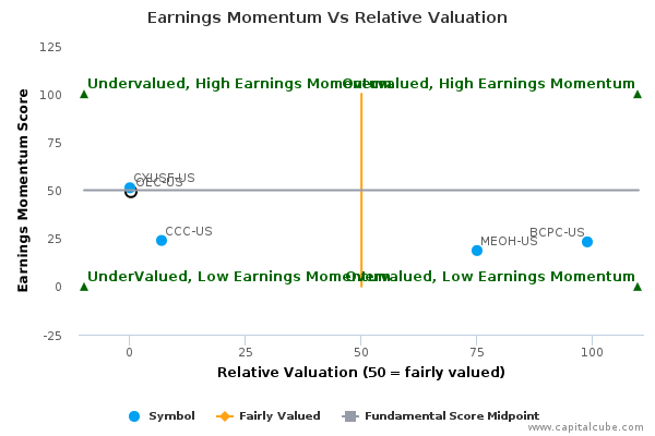 Earnings Momentum Vs Relative Valuation Earnings Momentum Vs Relative Valuation