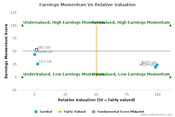 Earnings Momentum Vs Relative Valuation Earnings Momentum Vs Relative Valuation