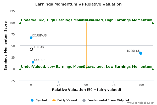 Earnings Momentum Vs Relative Valuation Earnings Momentum Vs Relative Valuation