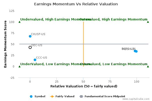 Earnings Momentum Vs Relative Valuation Earnings Momentum Vs Relative Valuation