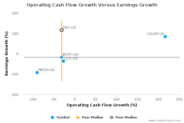 Operating Cash Flow Growth Versus Earnings Growth Operating Cash Flow Growth Versus Earnings Growth