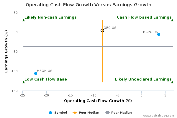 Operating Cash Flow Growth Versus Earnings Growth Operating Cash Flow Growth Versus Earnings Growth