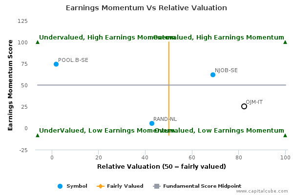 Earnings Momentum Vs Relative Valuation Earnings Momentum Vs Relative Valuation