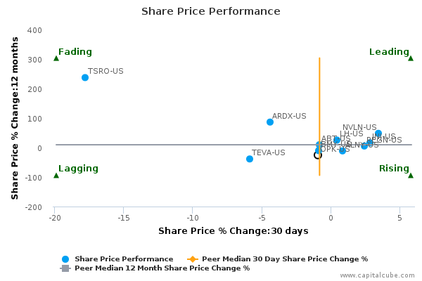 Opko stock options