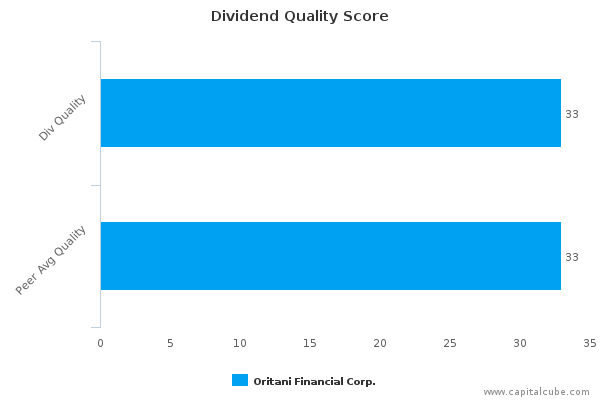 Dividend Quality Score Dividend Quality Score