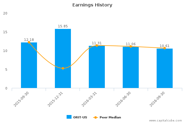 Earnings History Earnings History