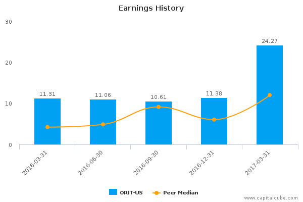 Earnings History Earnings History
