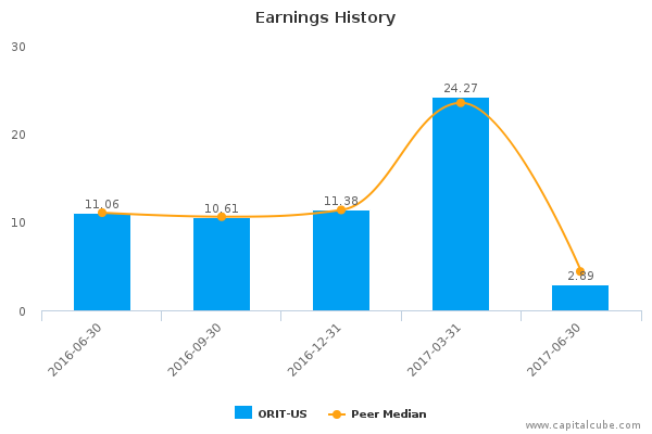 Earnings History Earnings History