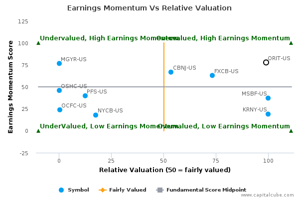 Earnings Momentum Vs Relative Valuation Earnings Momentum Vs Relative Valuation