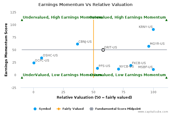 Earnings Momentum Vs Relative Valuation Earnings Momentum Vs Relative Valuation
