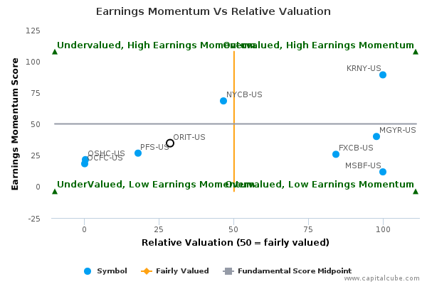 Earnings Momentum Vs Relative Valuation Earnings Momentum Vs Relative Valuation