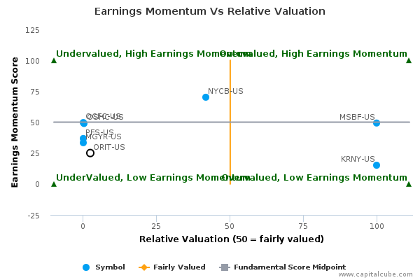 Earnings Momentum Vs Relative Valuation Earnings Momentum Vs Relative Valuation