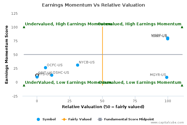 Earnings Momentum Vs Relative Valuation Earnings Momentum Vs Relative Valuation