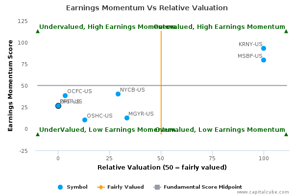 Earnings Momentum Vs Relative Valuation Earnings Momentum Vs Relative Valuation