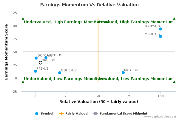 Earnings Momentum Vs Relative Valuation Earnings Momentum Vs Relative Valuation