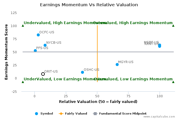 Earnings Momentum Vs Relative Valuation Earnings Momentum Vs Relative Valuation