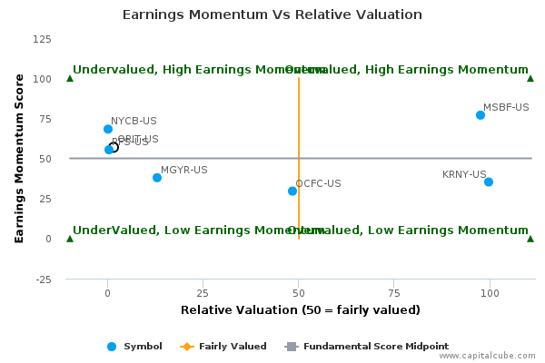 Earnings Momentum Vs Relative Valuation Earnings Momentum Vs Relative Valuation