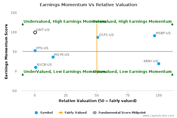 Earnings Momentum Vs Relative Valuation Earnings Momentum Vs Relative Valuation