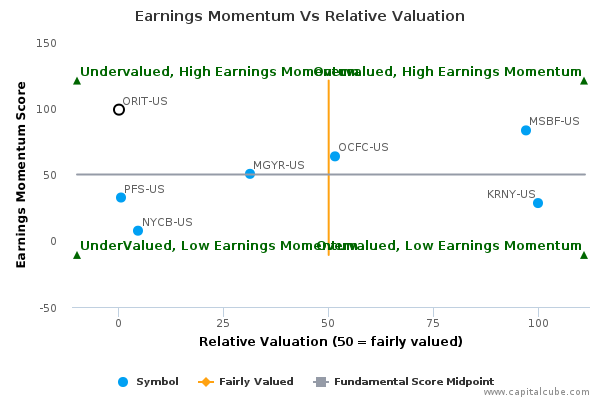 Earnings Momentum Vs Relative Valuation Earnings Momentum Vs Relative Valuation