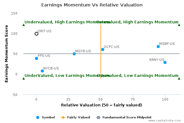 Earnings Momentum Vs Relative Valuation Earnings Momentum Vs Relative Valuation