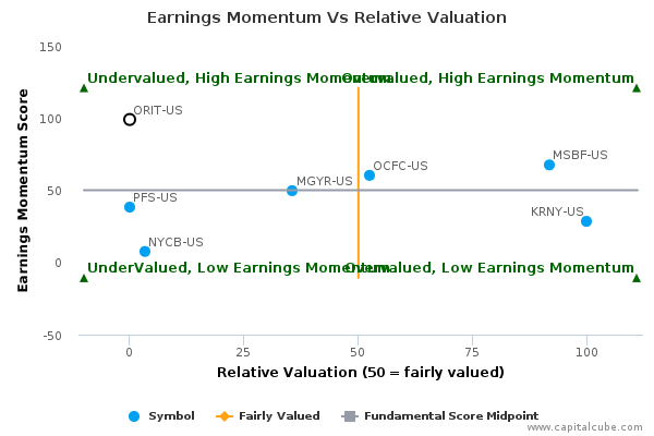 Earnings Momentum Vs Relative Valuation Earnings Momentum Vs Relative Valuation