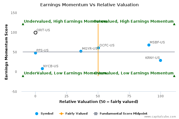 Earnings Momentum Vs Relative Valuation Earnings Momentum Vs Relative Valuation