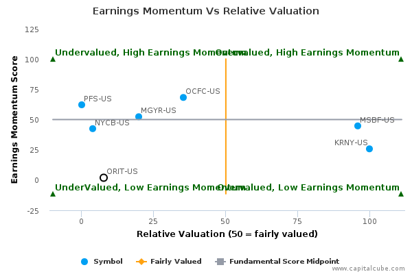 Earnings Momentum Vs Relative Valuation Earnings Momentum Vs Relative Valuation