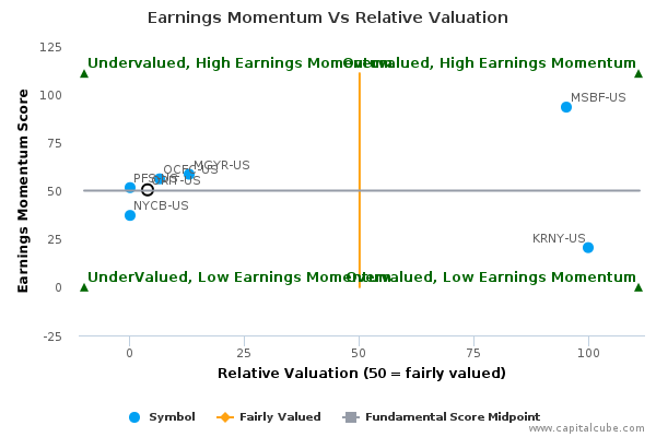 Earnings Momentum Vs Relative Valuation Earnings Momentum Vs Relative Valuation