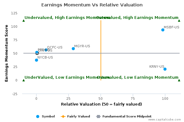 Earnings Momentum Vs Relative Valuation Earnings Momentum Vs Relative Valuation