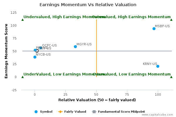 Earnings Momentum Vs Relative Valuation Earnings Momentum Vs Relative Valuation