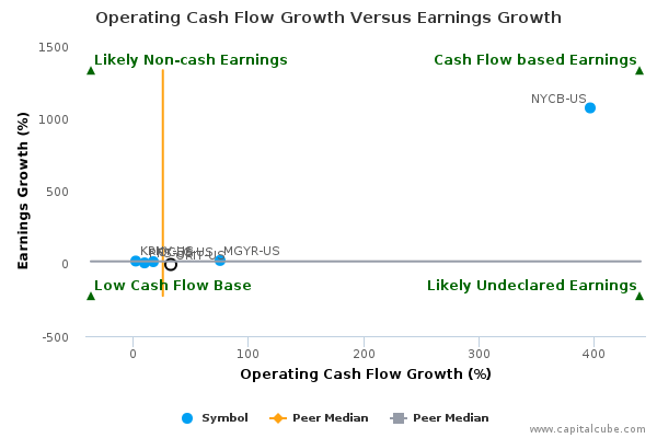 Operating Cash Flow Growth Versus Earnings Growth Operating Cash Flow Growth Versus Earnings Growth