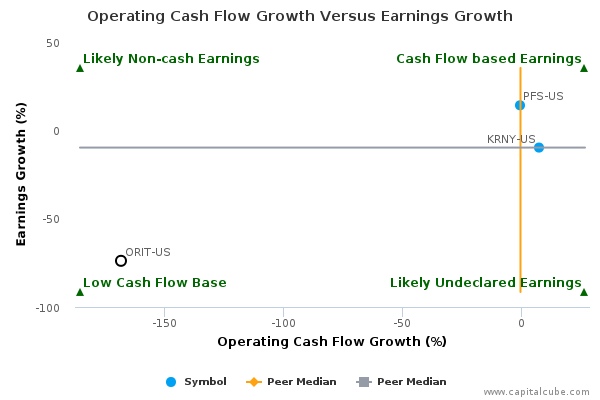 Operating Cash Flow Growth Versus Earnings Growth Operating Cash Flow Growth Versus Earnings Growth