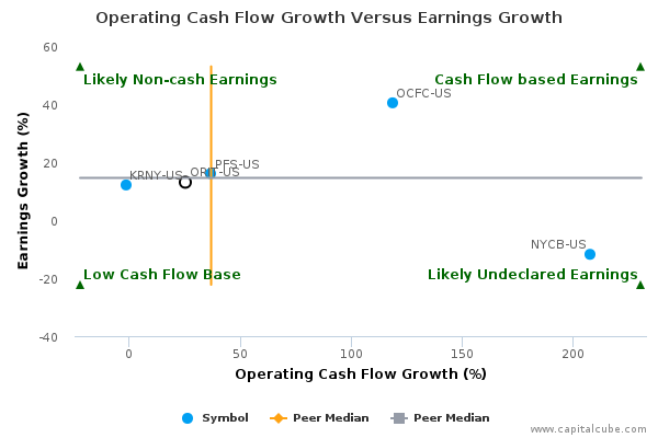 Operating Cash Flow Growth Versus Earnings Growth Operating Cash Flow Growth Versus Earnings Growth