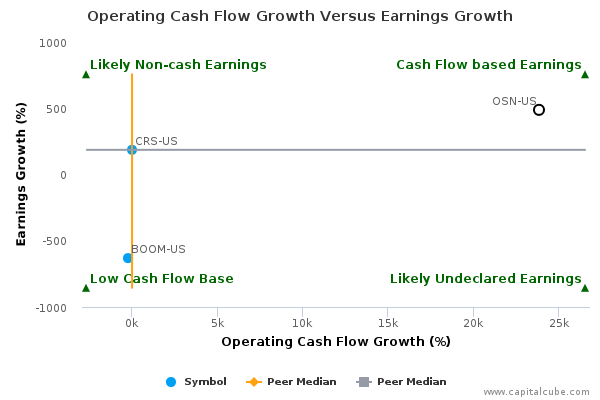 Operating Cash Flow Growth Versus Earnings Growth Operating Cash Flow Growth Versus Earnings Growth